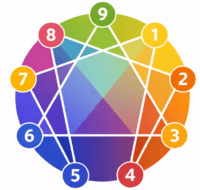 enneabites.com Logo based on the Enneagram